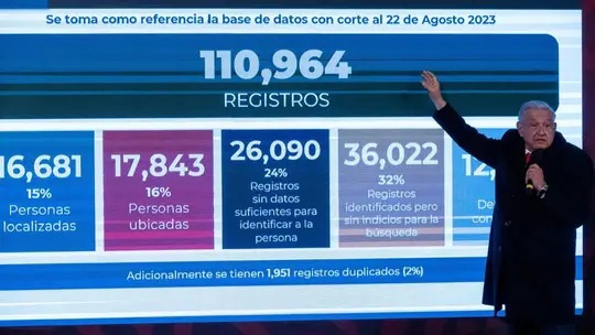 AMLO discute con periodistas por nuevo registro de desaparecidos