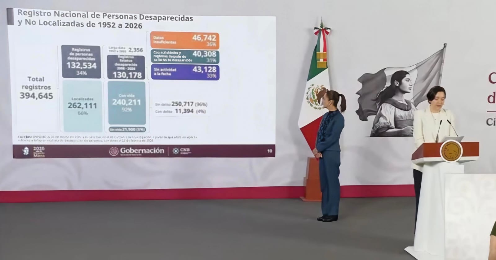 Sheinbaum revela el tamaño real de la tragedia: miles de desaparecidos siguen sin rastro en México